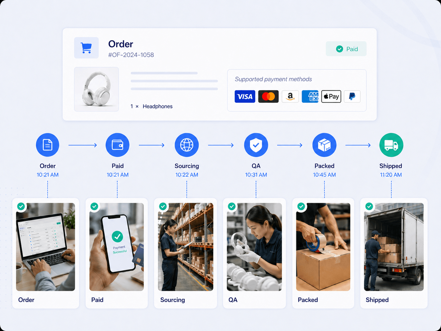 Order flow screenshot
