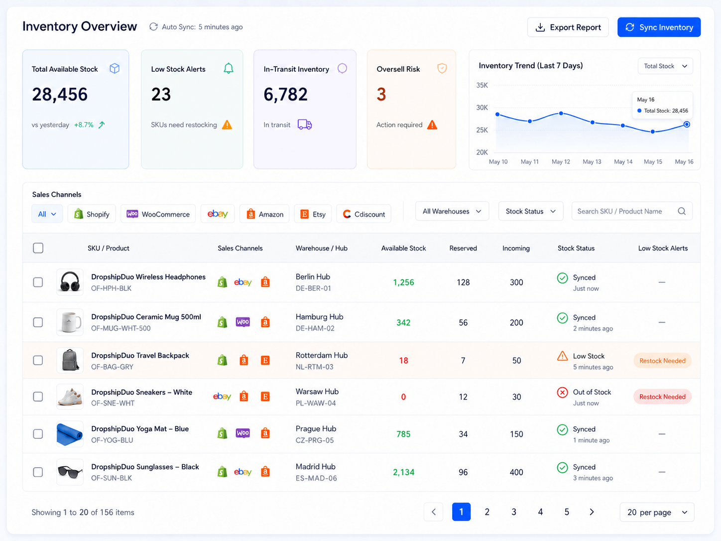 Inventory dashboard screenshot