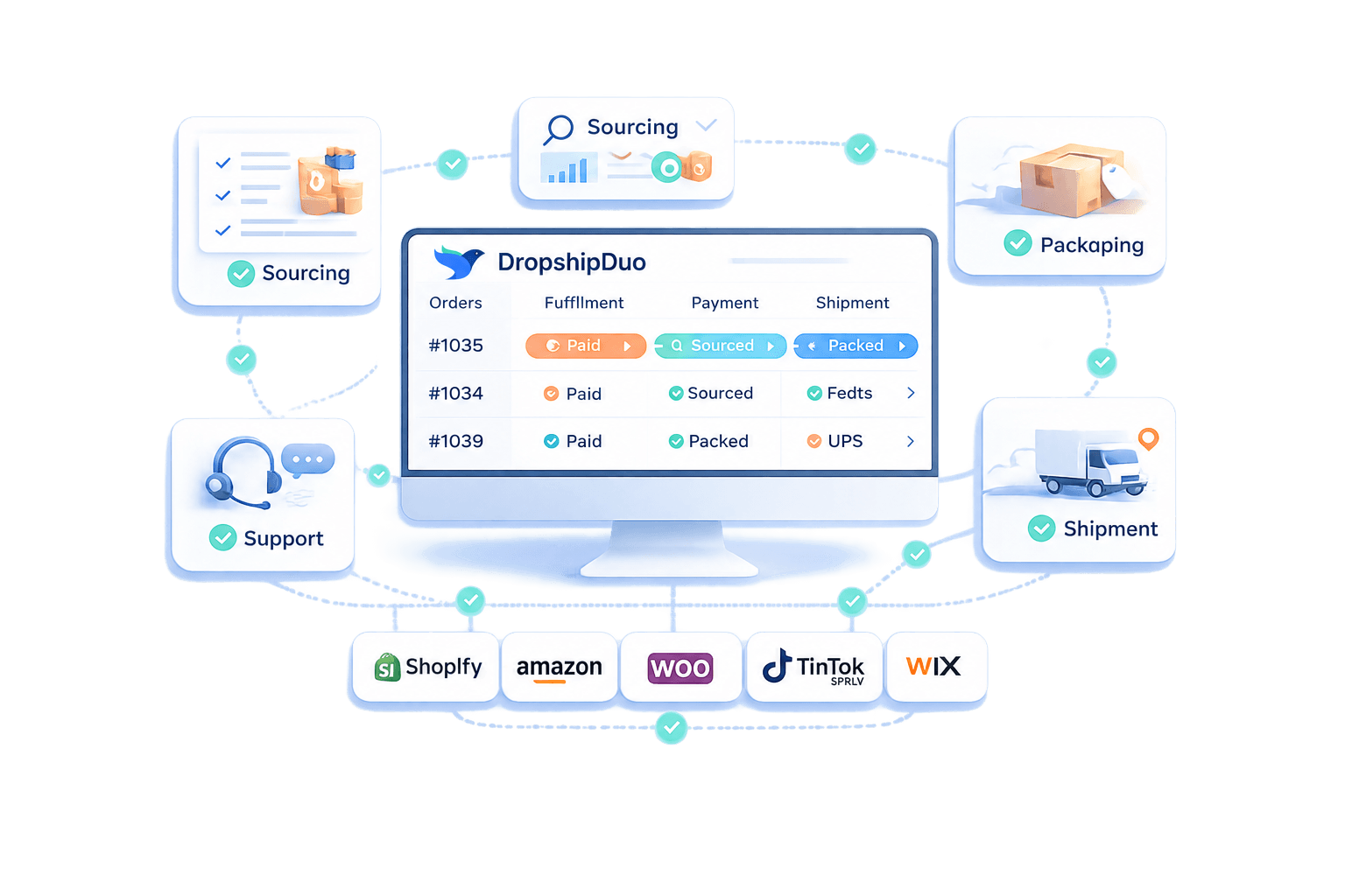 Order automatically moving from paid to sourced to packed inside the DropshipDuo dashboard